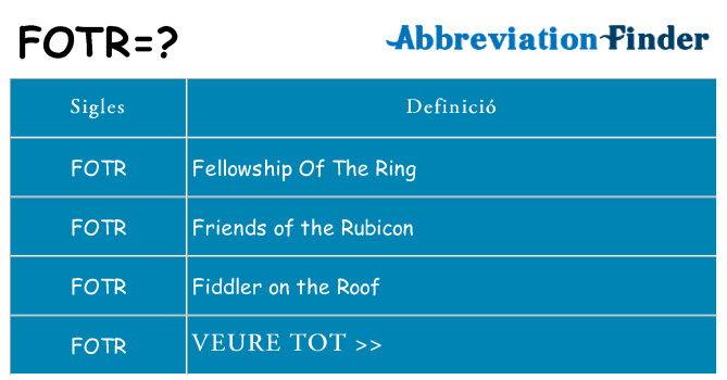 Què representen fotr