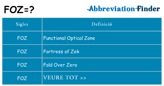 Què representen foz