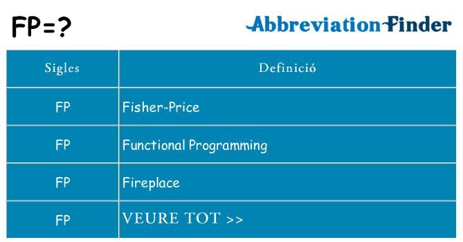 Què representen fp