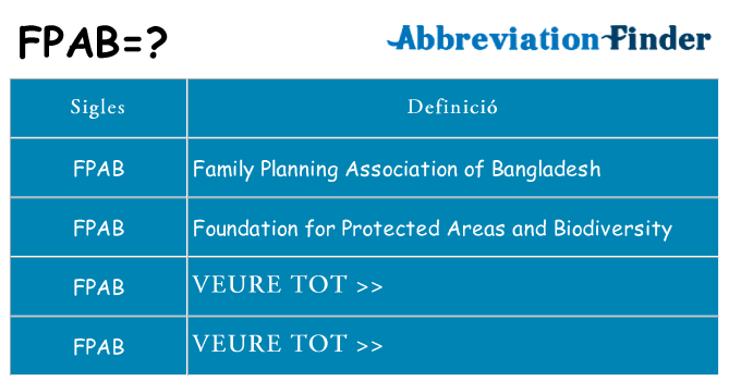 Què representen fpab