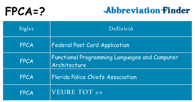 Què representen fpca