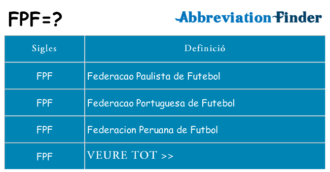 Què representen fpf