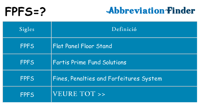 Què representen fpfs