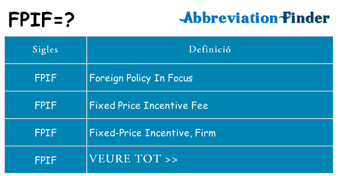 Què representen fpif