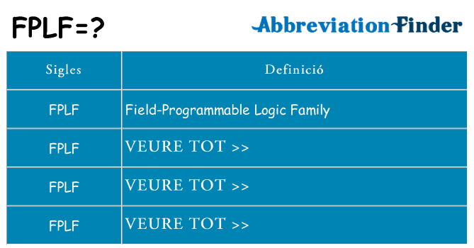 Què representen fplf