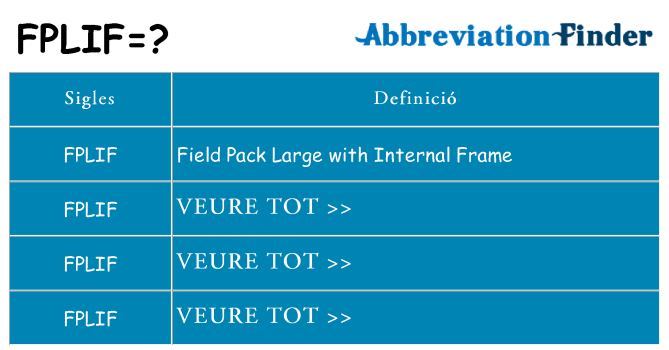 Què representen fplif