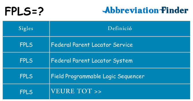 Què representen fpls