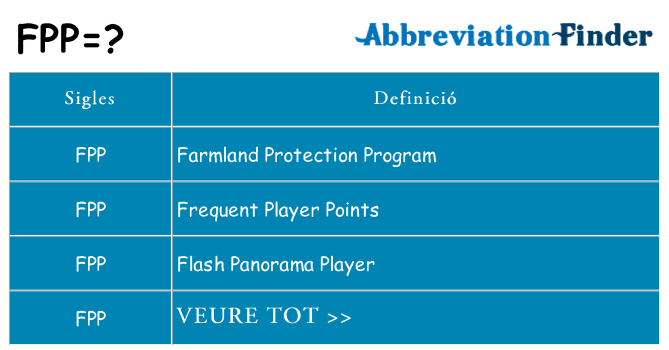 Què representen fpp