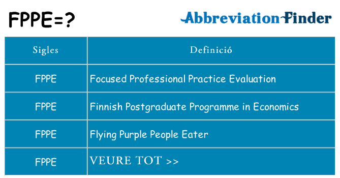 Què representen fppe