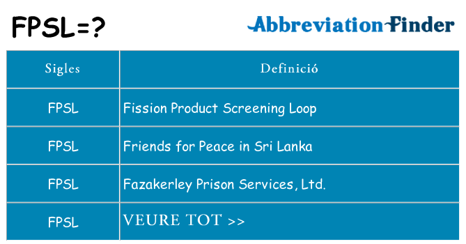 Què representen fpsl