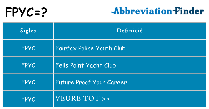 Què representen fpyc