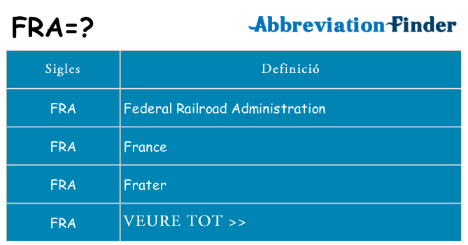 Què representen fra