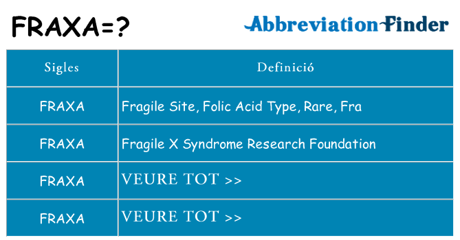 Què representen fraxa