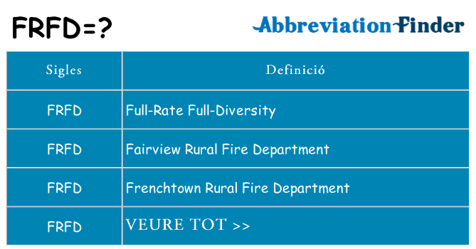 Què representen frfd