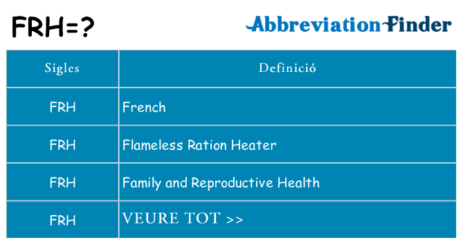 Què representen frh