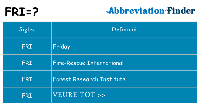 Què representen fri