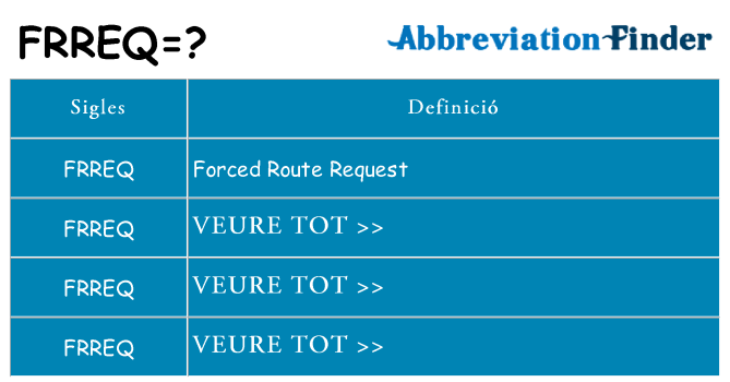 Què representen frreq