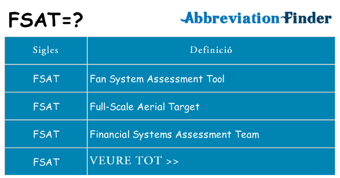 Què representen fsat