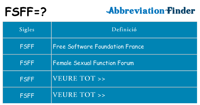 Què representen fsff