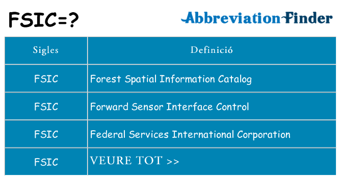 Què representen fsic