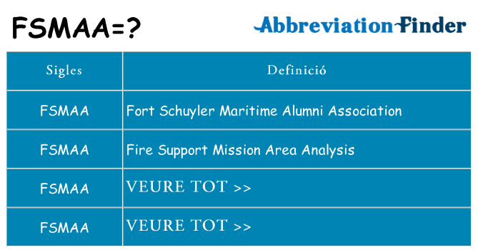 Què representen fsmaa