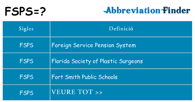 Què representen fsps