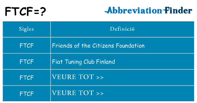 Què representen ftcf