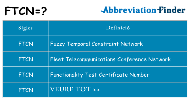 Què representen ftcn