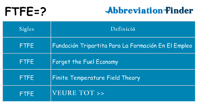 Què representen ftfe