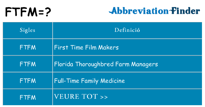 Què representen ftfm