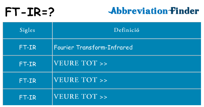 Què representen ft-ir