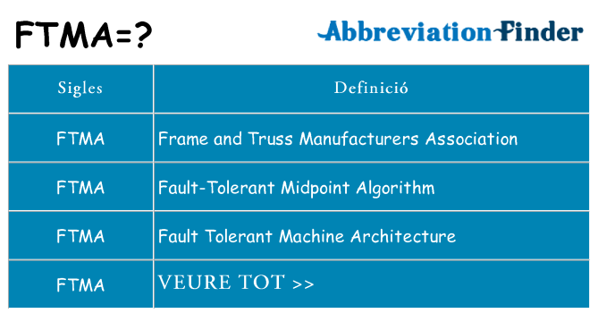 Què representen ftma
