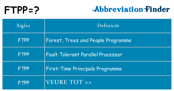 Què representen ftpp
