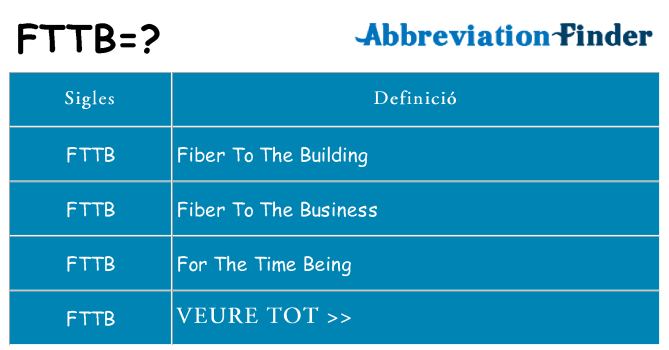 Què representen fttb
