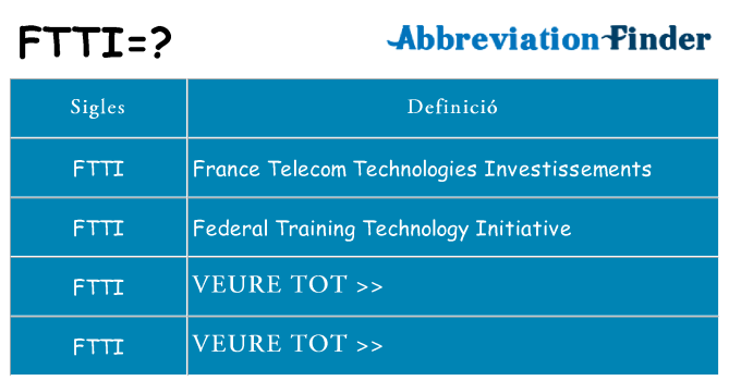 Què representen ftti