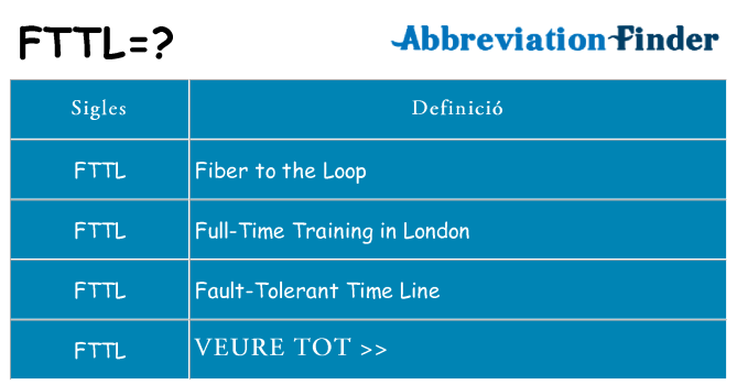Què representen fttl