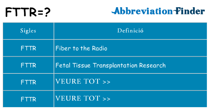 Què representen fttr