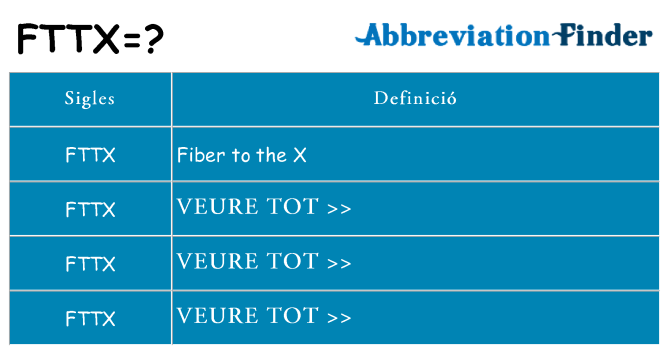 Què representen fttx