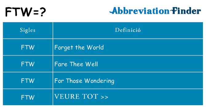 Què representen ftw