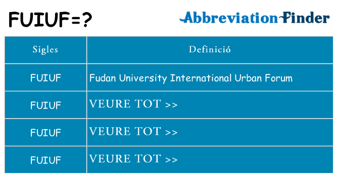 Què representen fuiuf