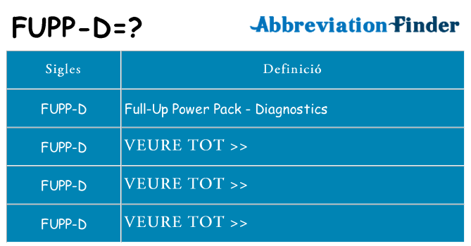 Què representen fupp-d