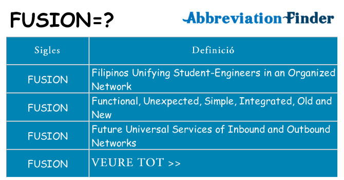 Què representen fusion