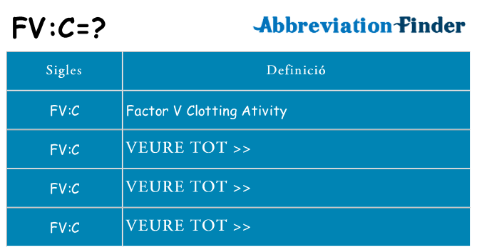 Què representen fvc