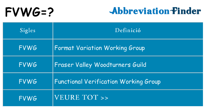 Què representen fvwg