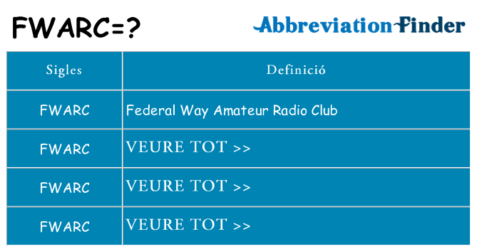 Què representen fwarc