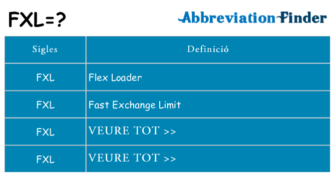 Què representen fxl