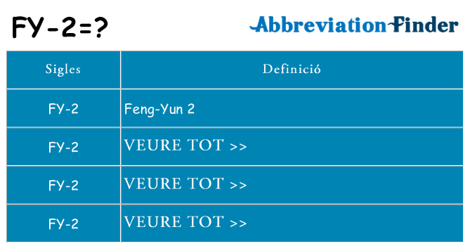 Què representen fy-2