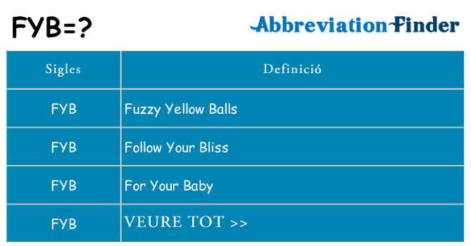 Què representen fyb