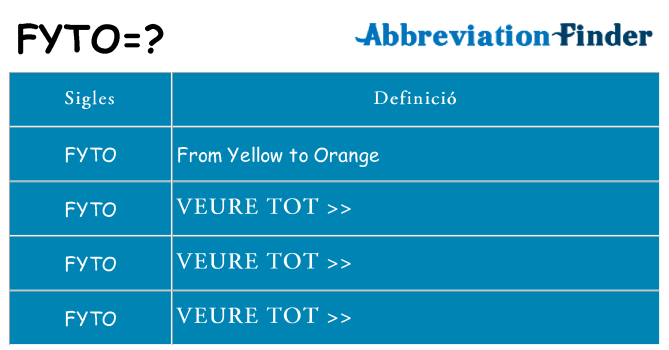 Què representen fyto