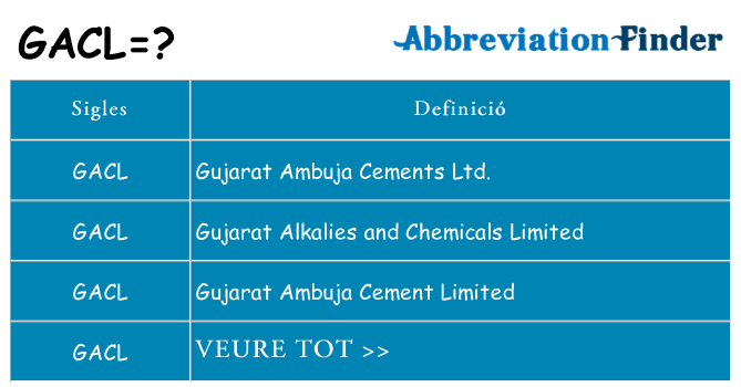 Què representen gacl